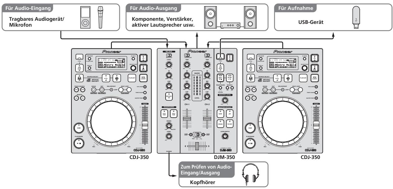 PIONEER DJM-350-W - Beispiel für System-Setup - 1