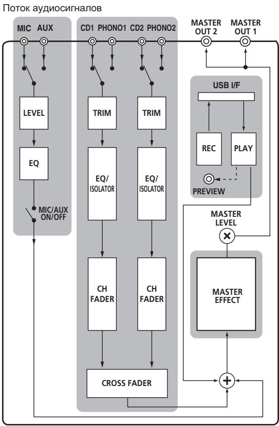 PIONEER DJM-350-W - Panaelb ynpableneia - 2