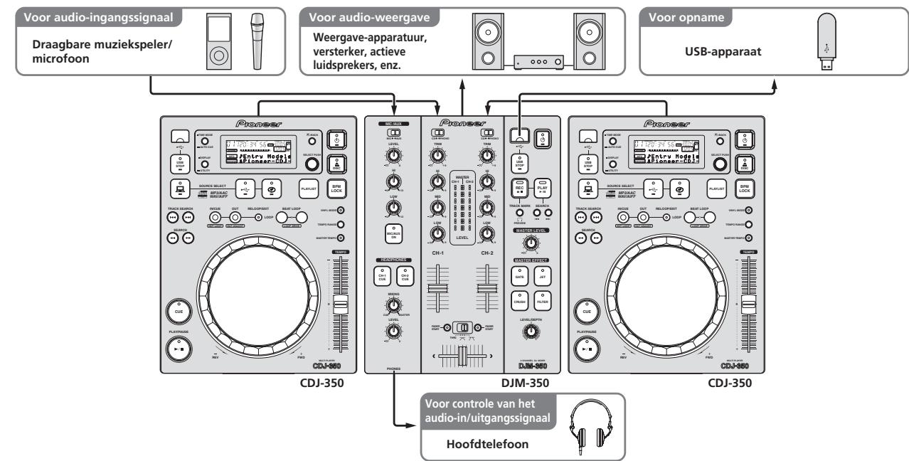PIONEER DJM-350-W - Voorbeeldsystemeemconfiguratie - 1