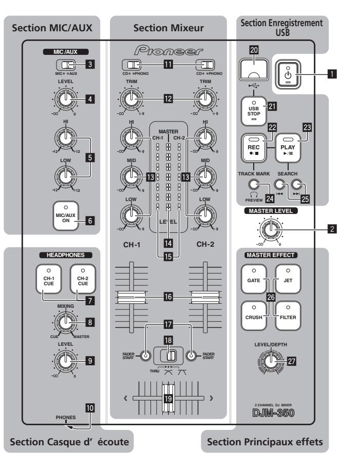 PIONEER DJM-350-W - Panneau de commande - 1