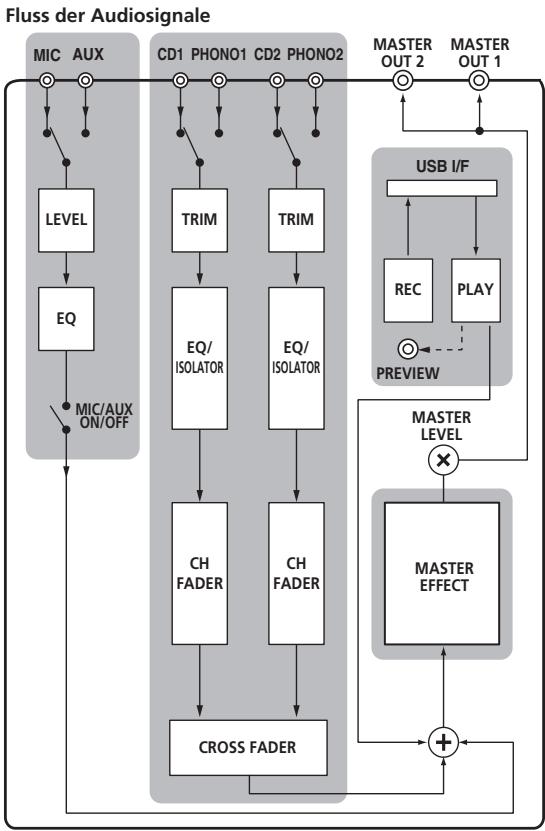 PIONEER DJM-350-W - Bedienpult - 2