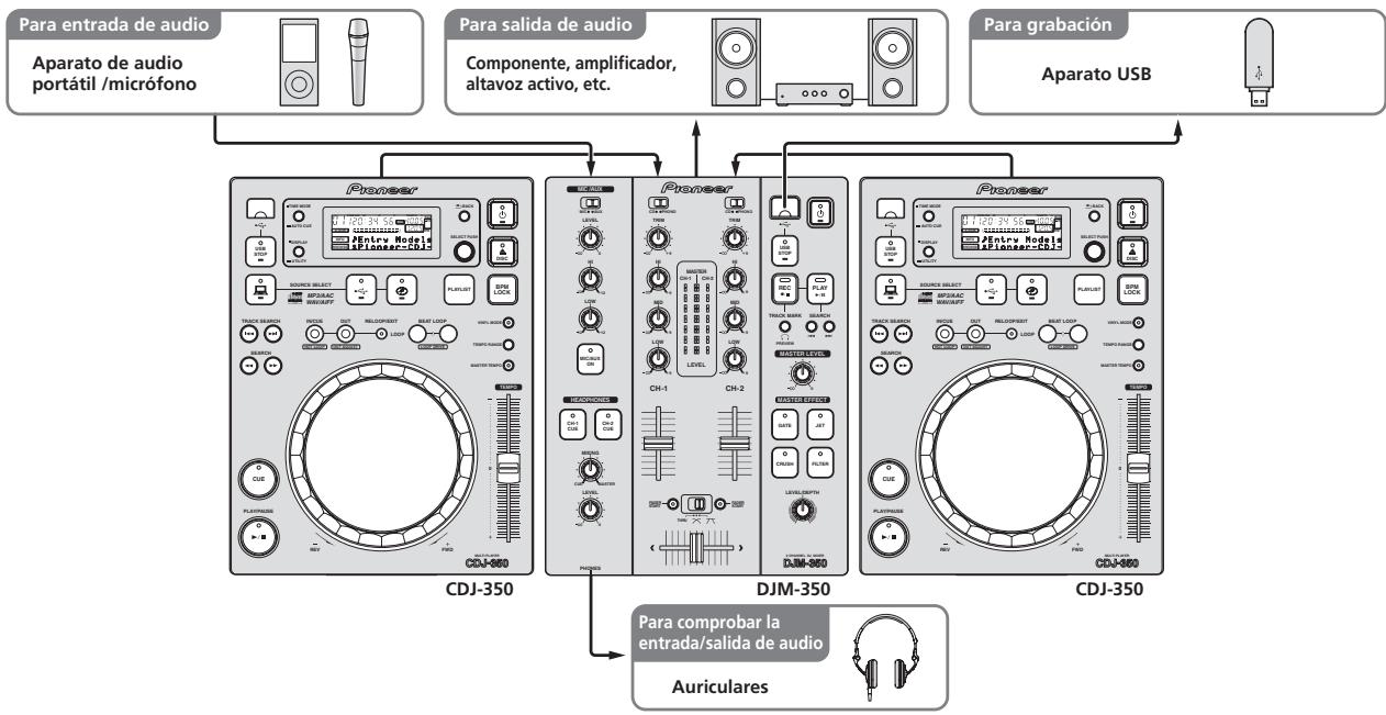 PIONEER DJM-350-W - Ejempio de configuracion del systema - 1