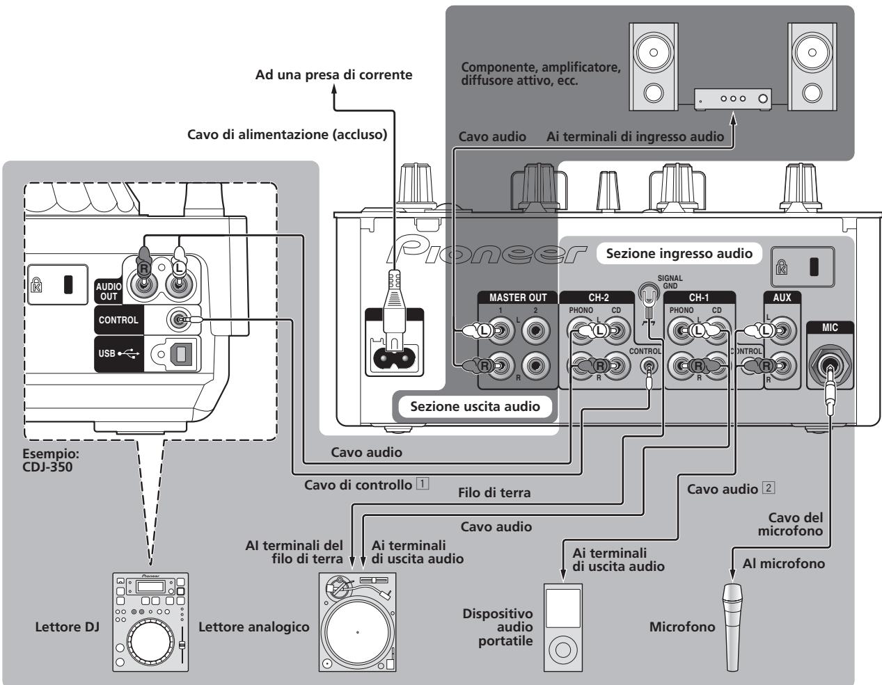 PIONEER DJM-350-W - Pannello posteriore - 1