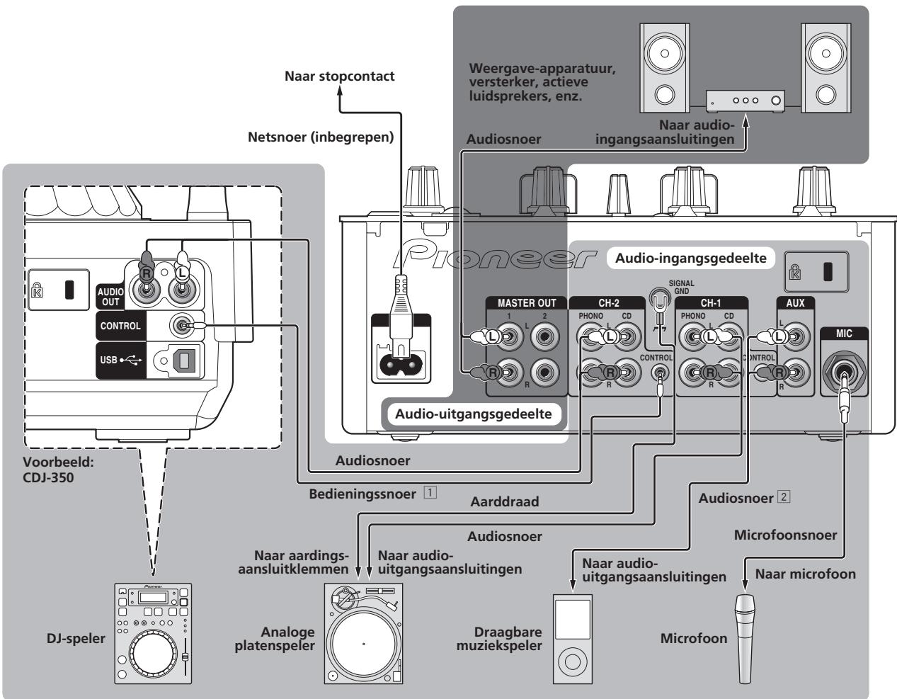 PIONEER DJM-350-W - Achterpaneel - 1