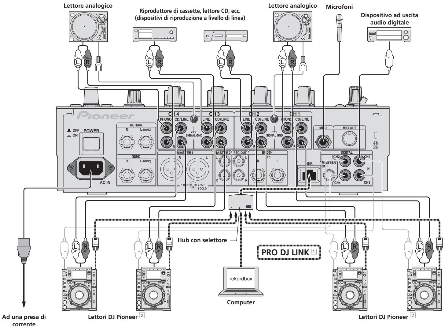 PIONEER DJM-900NXS - Collegamento dei terminali di ingresso - 1