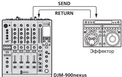PIONEER DJM-900NXS - Поdkлочи Термнанл [USB] дан Horo annapata K komlbOTepy. - 1