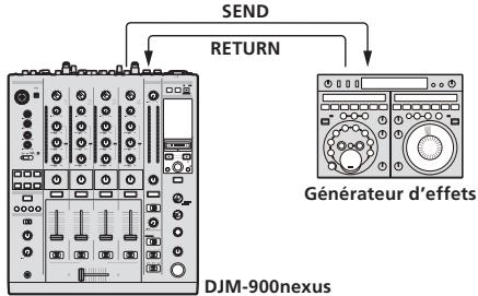 PIONEER DJM-900NXS - SND/RTN (MIDI LFO) - 1