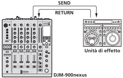 PIONEER DJM-900NXS - SND/RTN - 1