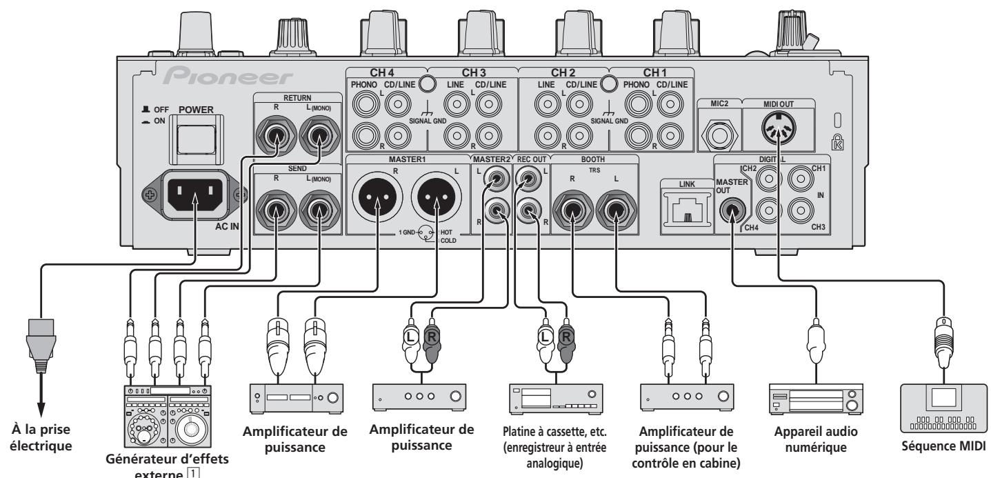 PIONEER DJM-900NXS - Raccordement des prises de sortie - 1