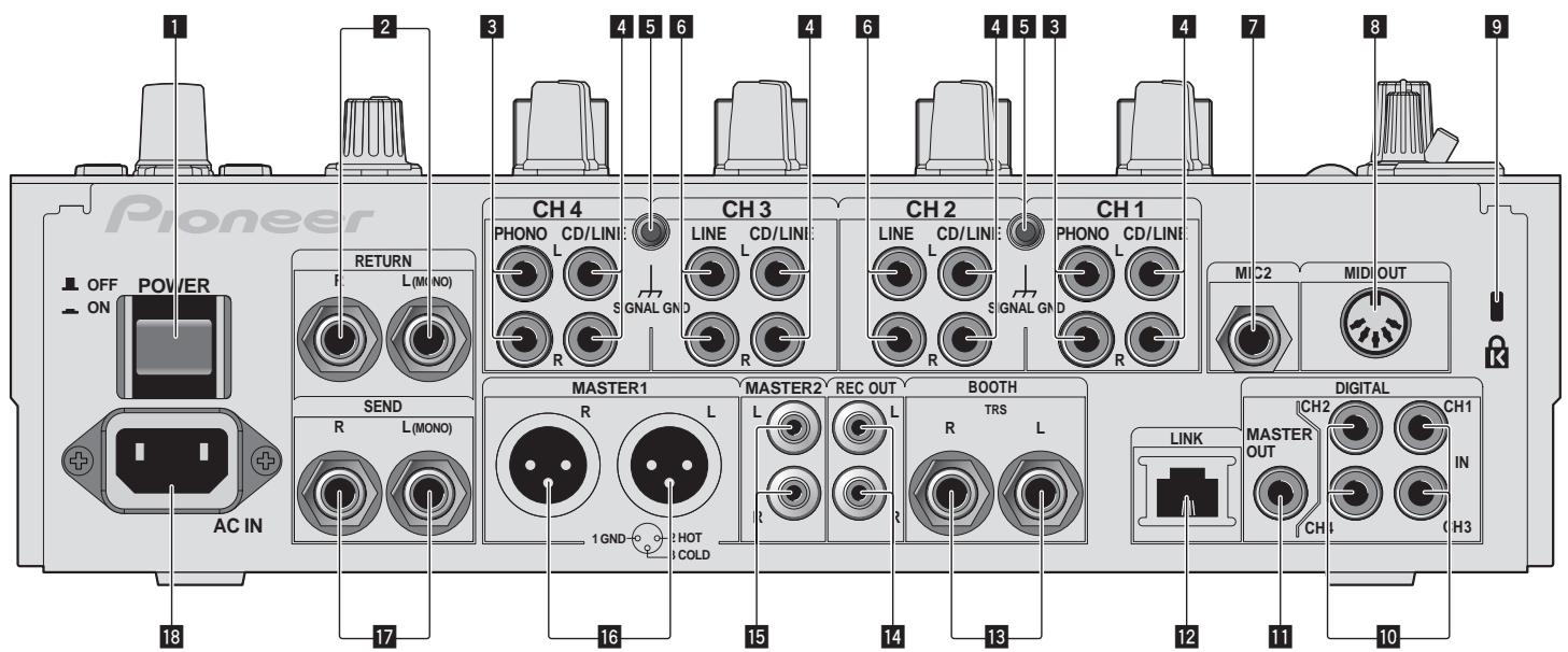PIONEER DJM-900NXS - Pannello posteriore - 1