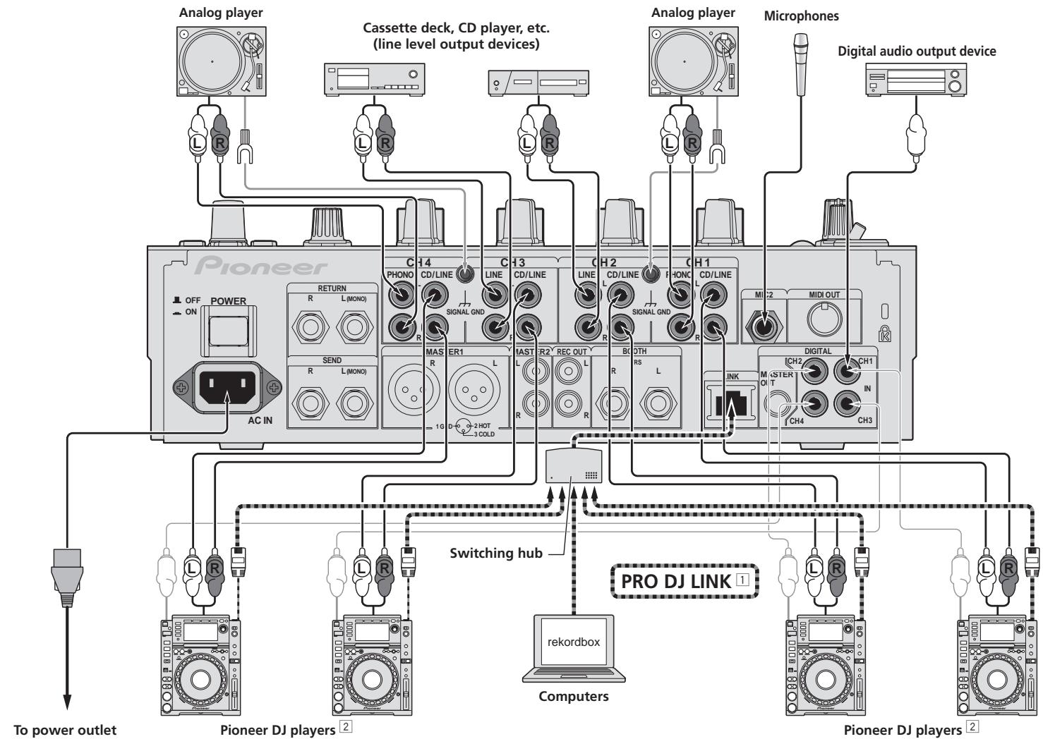 PIONEER DJM-900NXS - Connecting input terminals - 1