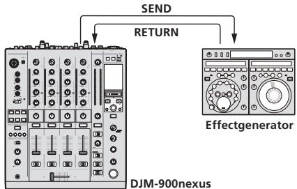 PIONEER DJM-900NXS - SND/RTN - 1