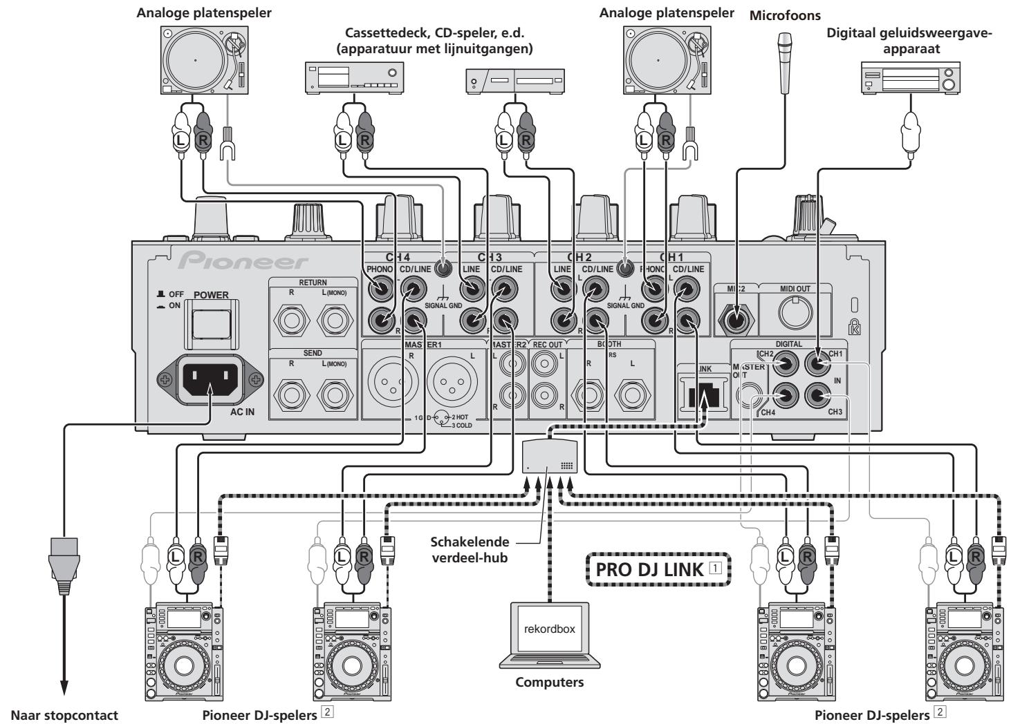 PIONEER DJM-900NXS - Aansluten van ingangsaansluitingen - 1