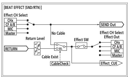 PIONEER DJM-900NXS - Diagnostica - 3