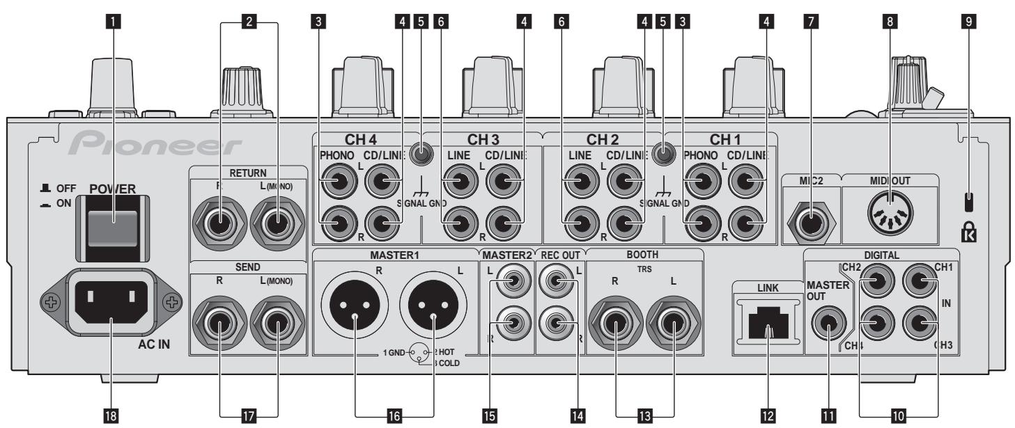PIONEER DJM-900NXS - Conexiones - 1