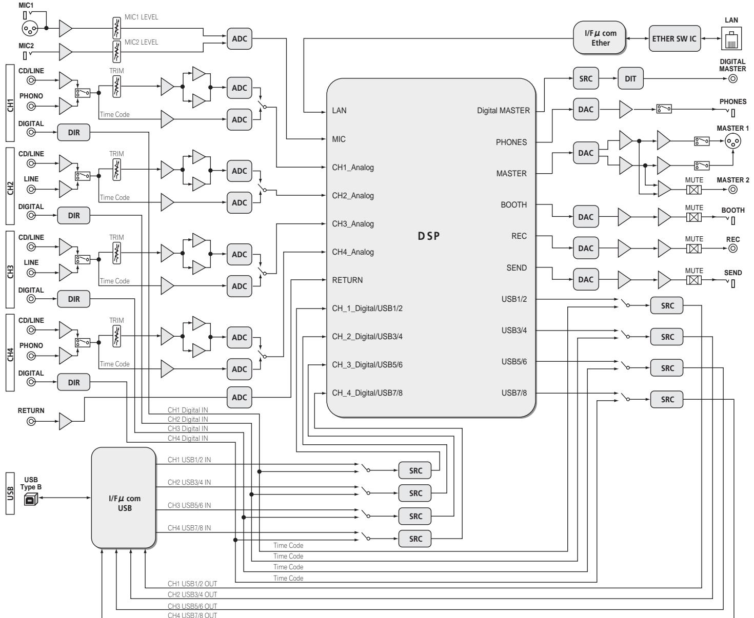 PIONEER DJM-900NXS - Troubleshooting - 1