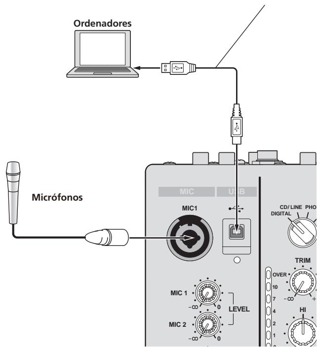 PIONEER DJM-900NXS - Conexión al panel de control - 1