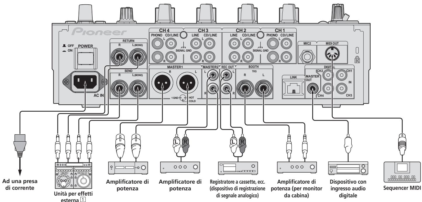 PIONEER DJM-900NXS - Collegamento dei terminali di uscita - 1