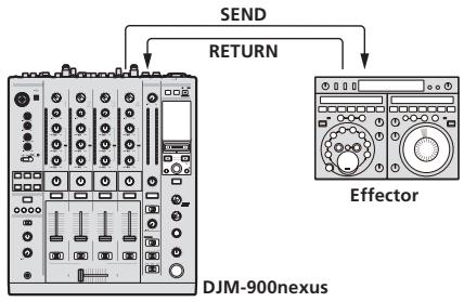 PIONEER DJM-900NXS - SND/RTN - 1