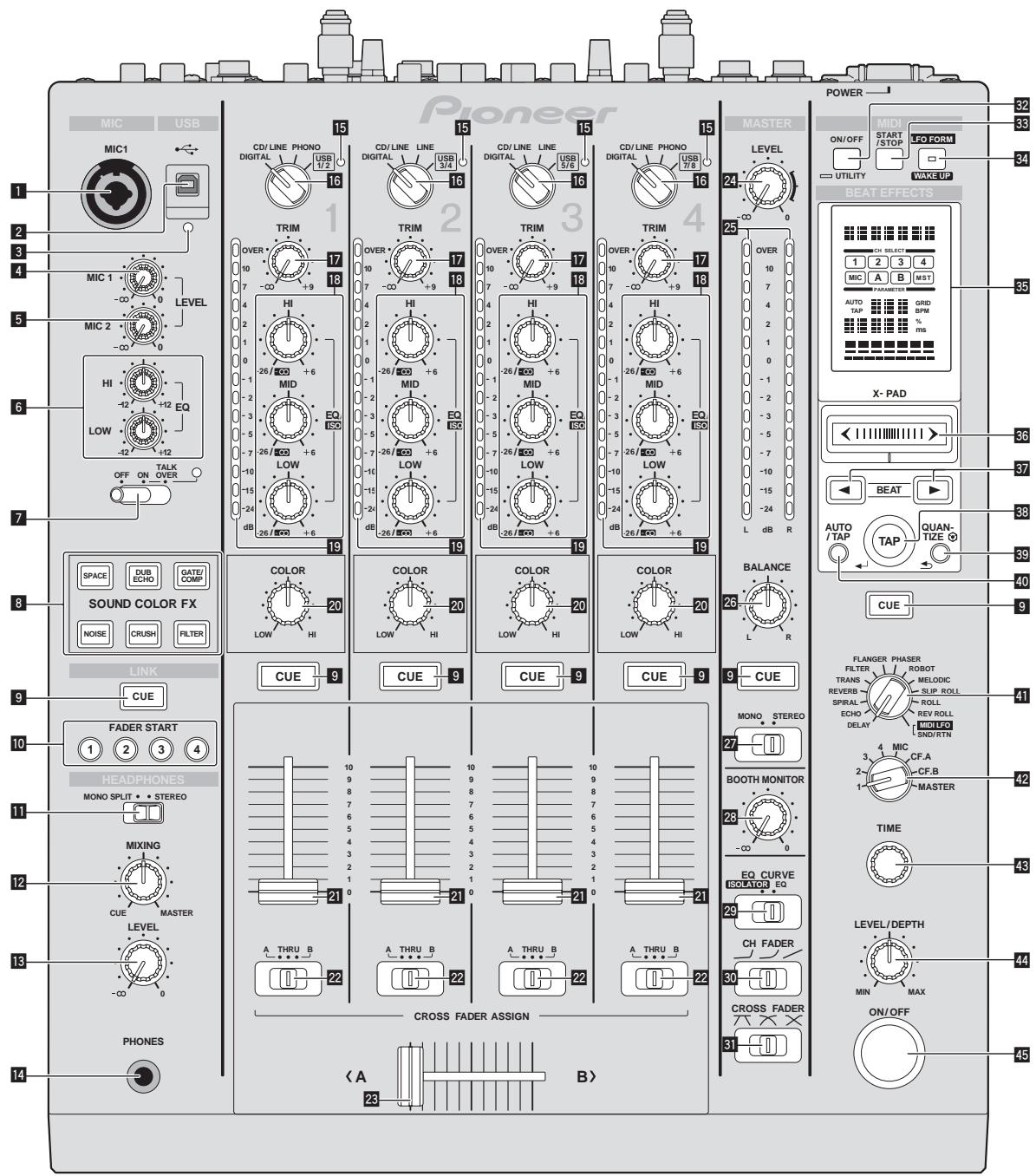 PIONEER DJM-900NXS - Control Panel - 1