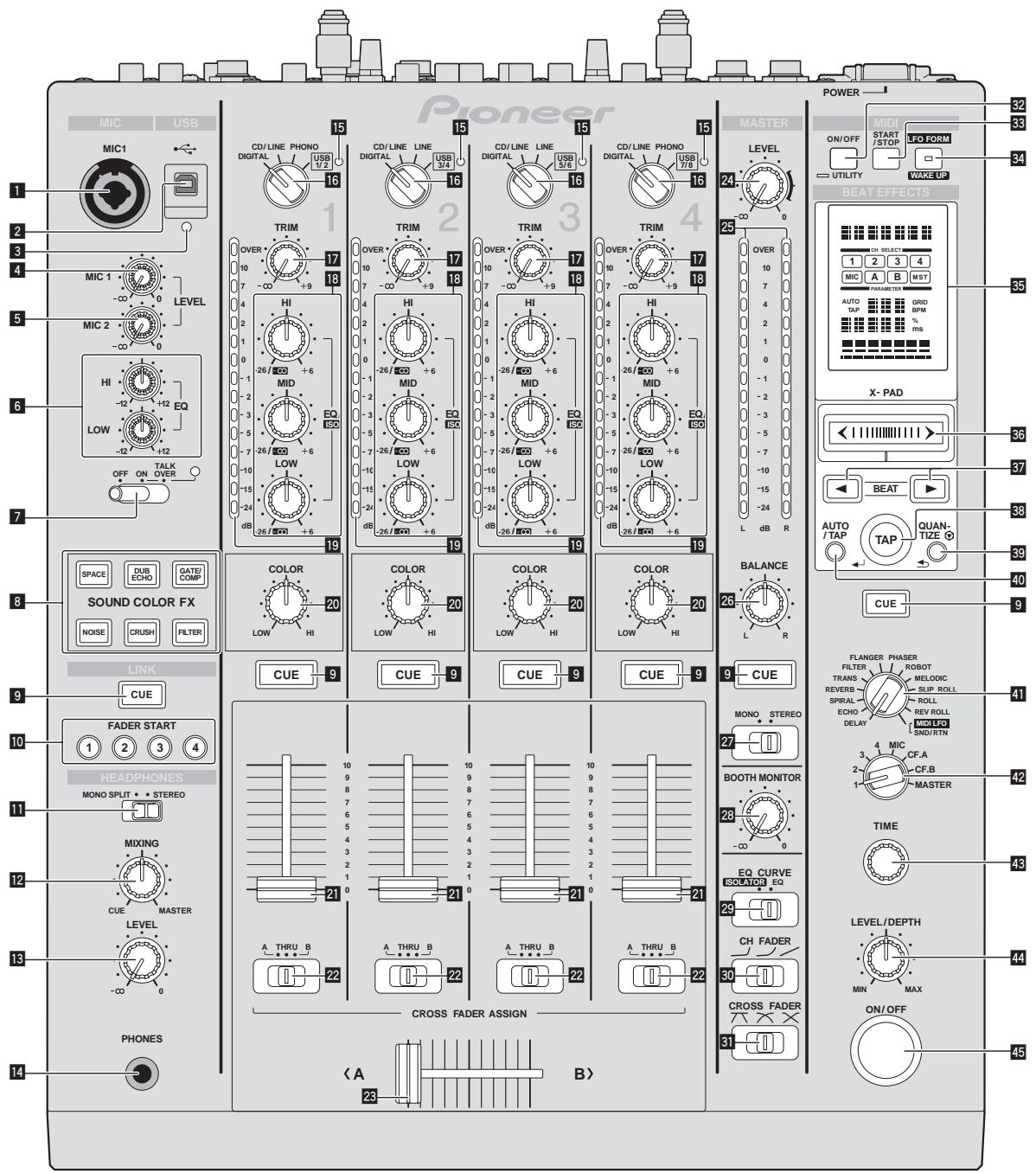 PIONEER DJM-900NXS - Operaciones - 1