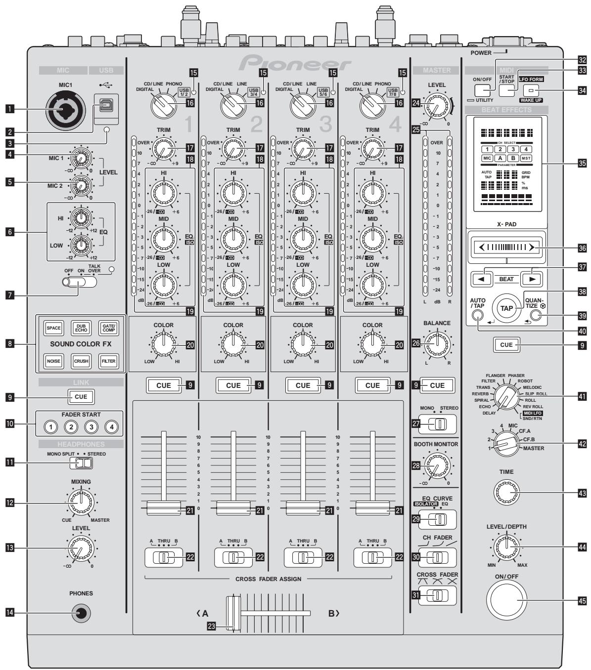 PIONEER DJM-900NXS - Pannello di controllo - 1