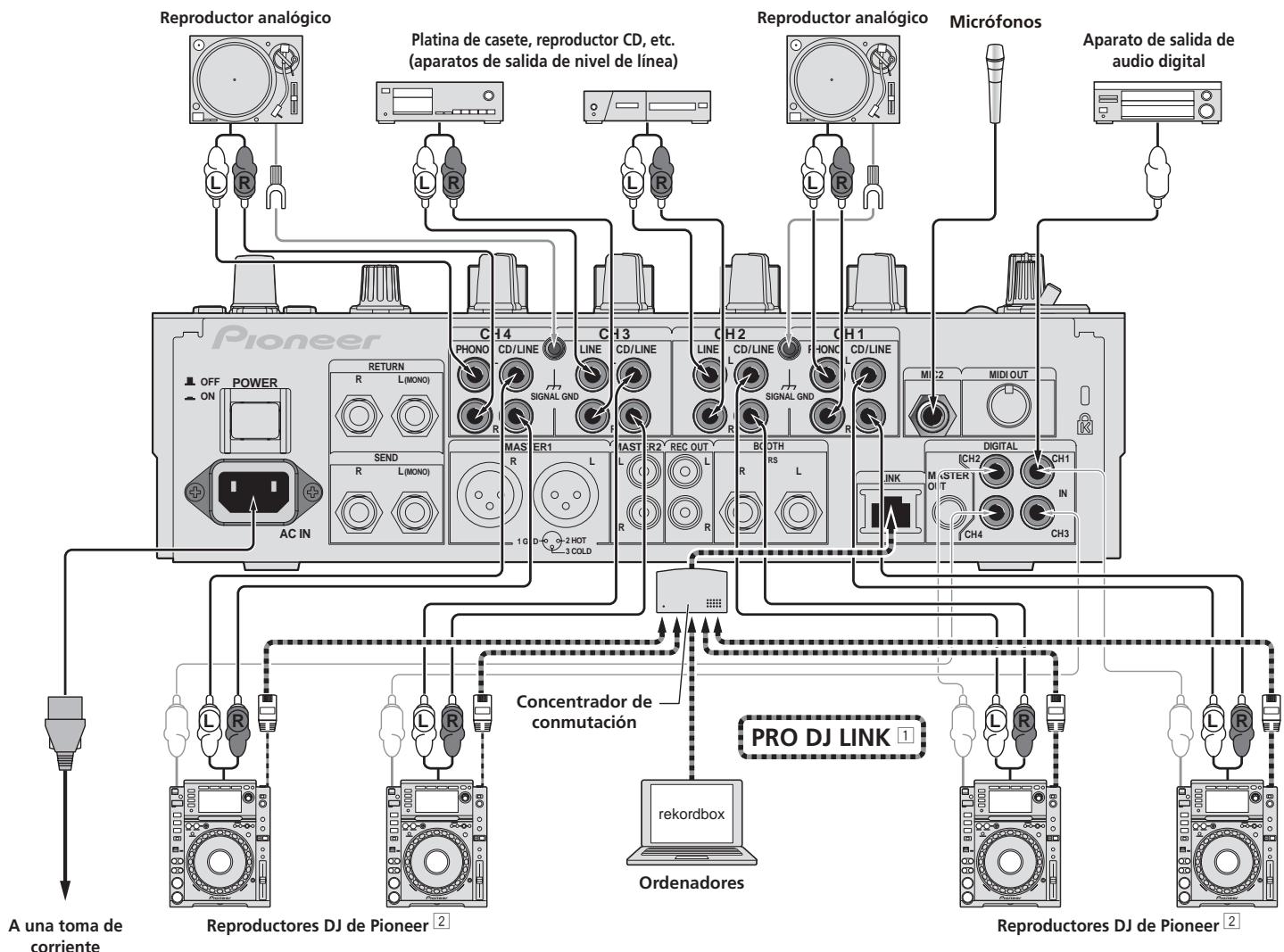 PIONEER DJM-900NXS - Conexión de terminales de entrada - 1