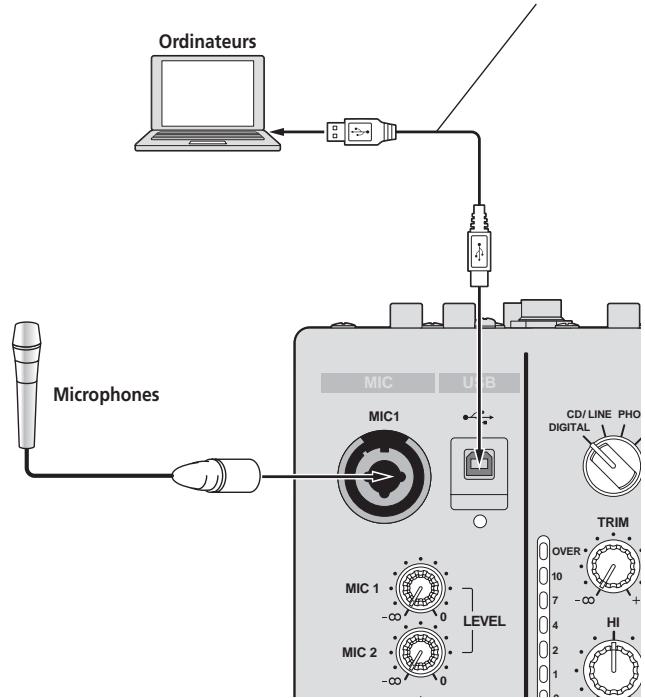 PIONEER DJM-900NXS - Raccordement au panneau de commande - 1