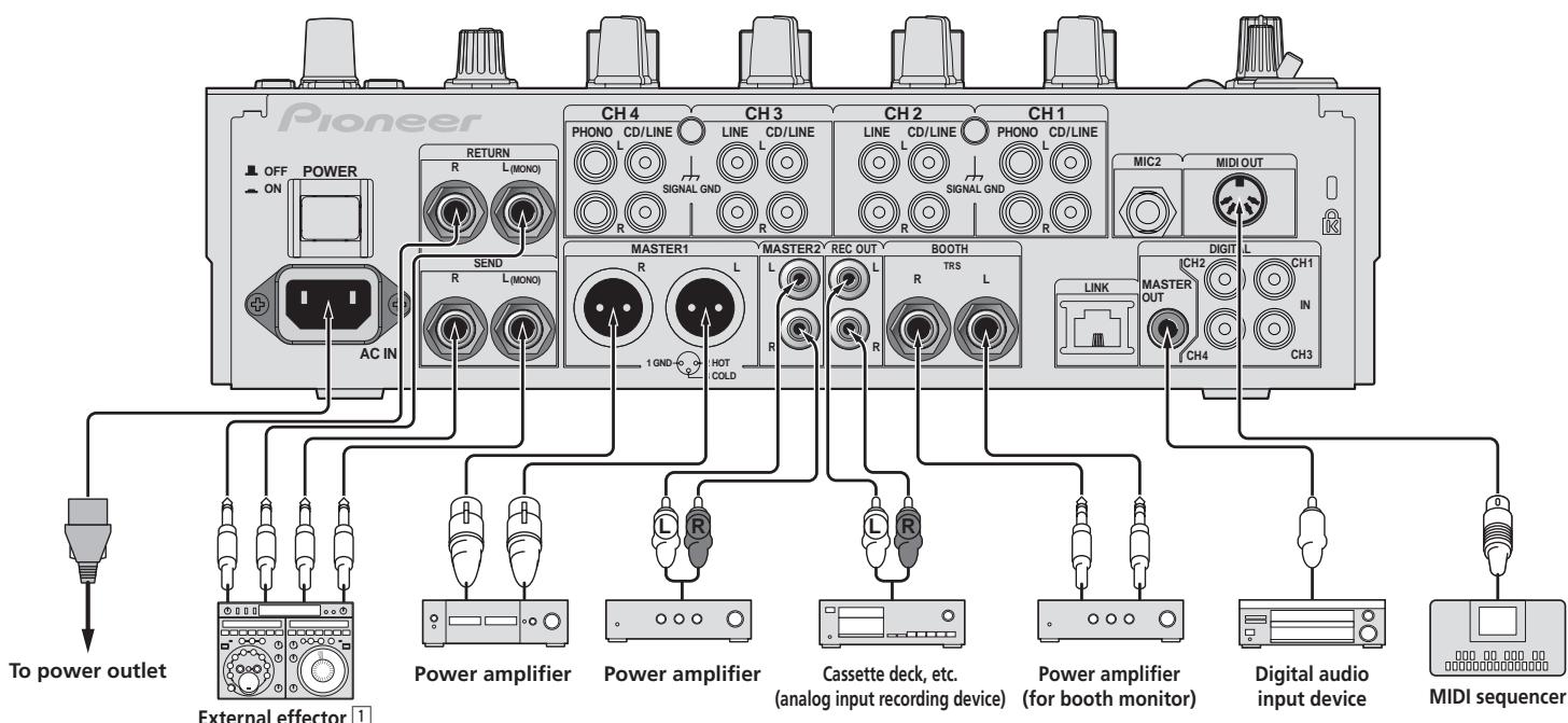 PIONEER DJM-900NXS - Connecting output terminals - 1