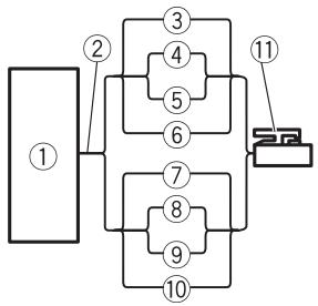 PIONEER GM-6500F - Connexion des apparils - 1