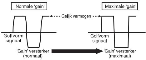 PIONEER GM-6500F - Golfvormig signaal bij hoopuitgangsvolume met gain-regeling voor versterker - 1
