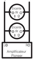 PIONEER GM-6500F - À propos du mode ponté - 1