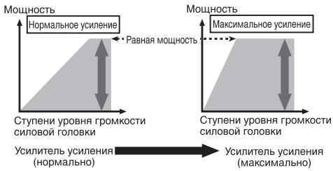 PIONEER GM-6500F - OTHOSeHHe Ko3ΦΦnIeHtA yCnJIeHnY CnJIInTeJI N BbIXOJHoM MoUHOCTH OCHOBHOrO yCTpoIcTBA - 1
