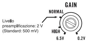 PIONEER GM-6500F - Comando del guadagno di esta unità - 1