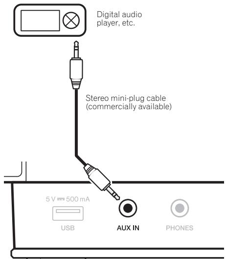 PIONEER X-SMC3-S - Connecting auxiliary components - 1