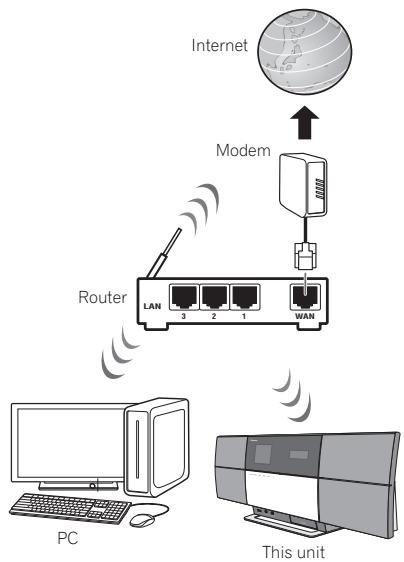PIONEER X-SMC3-S - Connecting to the network through the LAN interface - 2