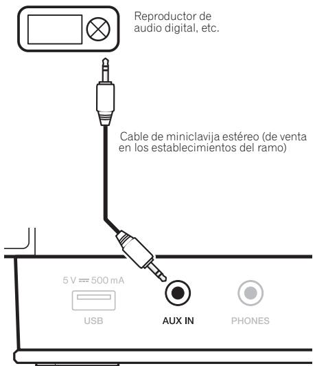 PIONEER X-SMC3-S - Conexión de componentes auxiliares - 1