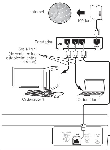 PIONEER X-SMC3-S - Conexión a la red mediante la interfaz LAN - 1