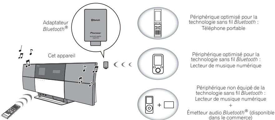 PIONEER X-SMC3-S - Lecture audio Bluetooth® (en option) - 1