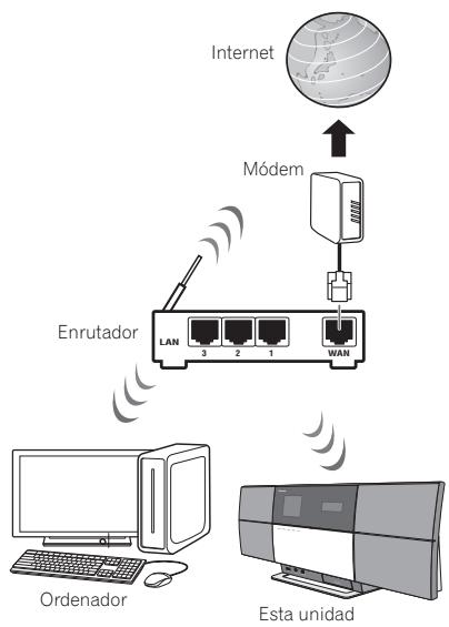 PIONEER X-SMC3-S - Conexión a la red mediante la interfaz LAN - 2