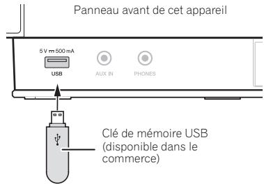 PIONEER X-SMC3-S - Connexion de clés de mémoire USB - 1