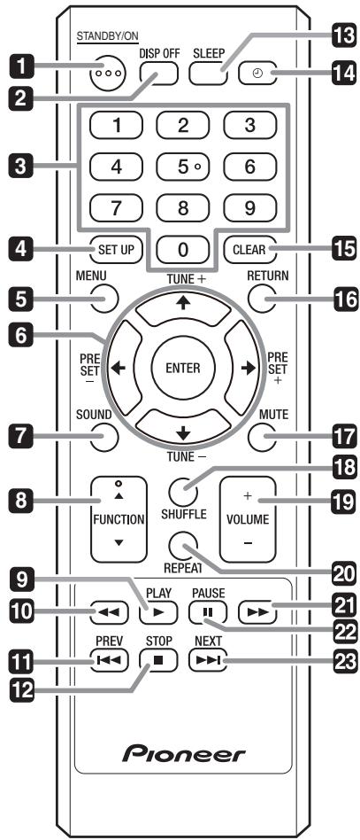 PIONEER X-SMC3-S - Mando a distancia - 1
