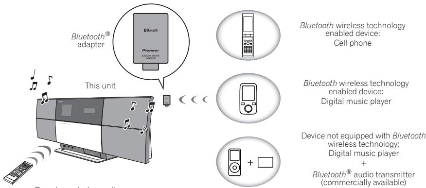 PIONEER X-SMC3-S - Bluetooth® Audio playback (optional) - 1