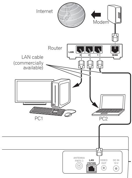PIONEER X-SMC3-S - Connecting to the network through the LAN interface - 1