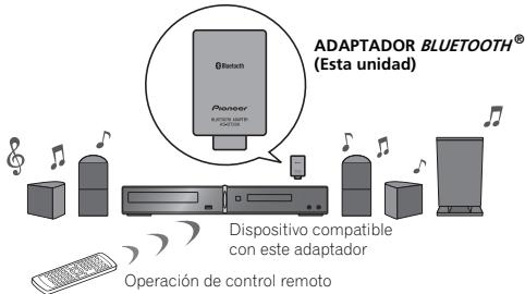 PIONEER AS-BT200 - IMPORTANT - 6