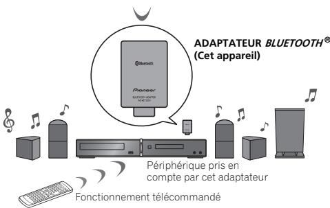 PIONEER AS-BT200 - IMPORTANT - 4