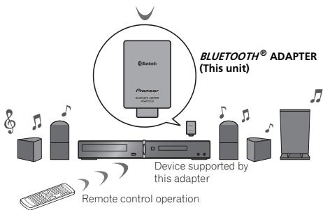 PIONEER AS-BT200 - Remote control operation - 4