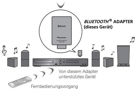 PIONEER AS-BT200 - IMPORTANT - 5