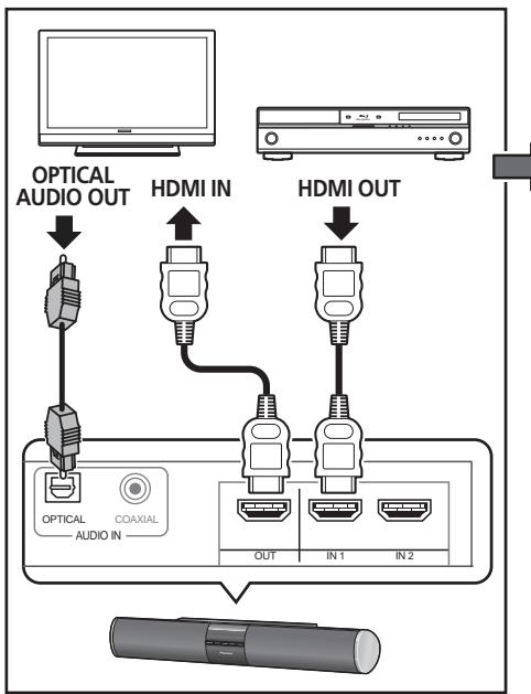PIONEER HTP-SB300 - Installation - 5
