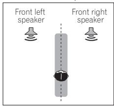 PIONEER HTP-SB300 - While listening to a source, press STEREO/A.L.C. to select Front Stage Surround Advance modes. - 1